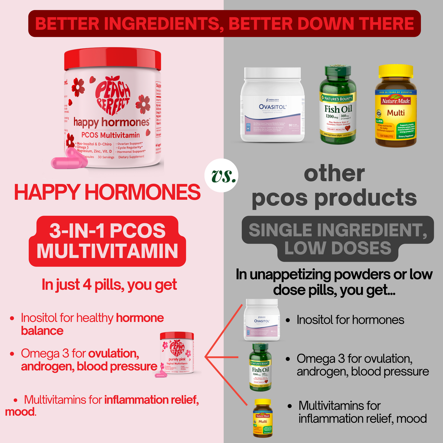 Happy Hormones PCOS Multivitamin