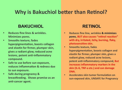 Anti-Aging Bakuchiol Serum - Retinol Alternative by Aniise
