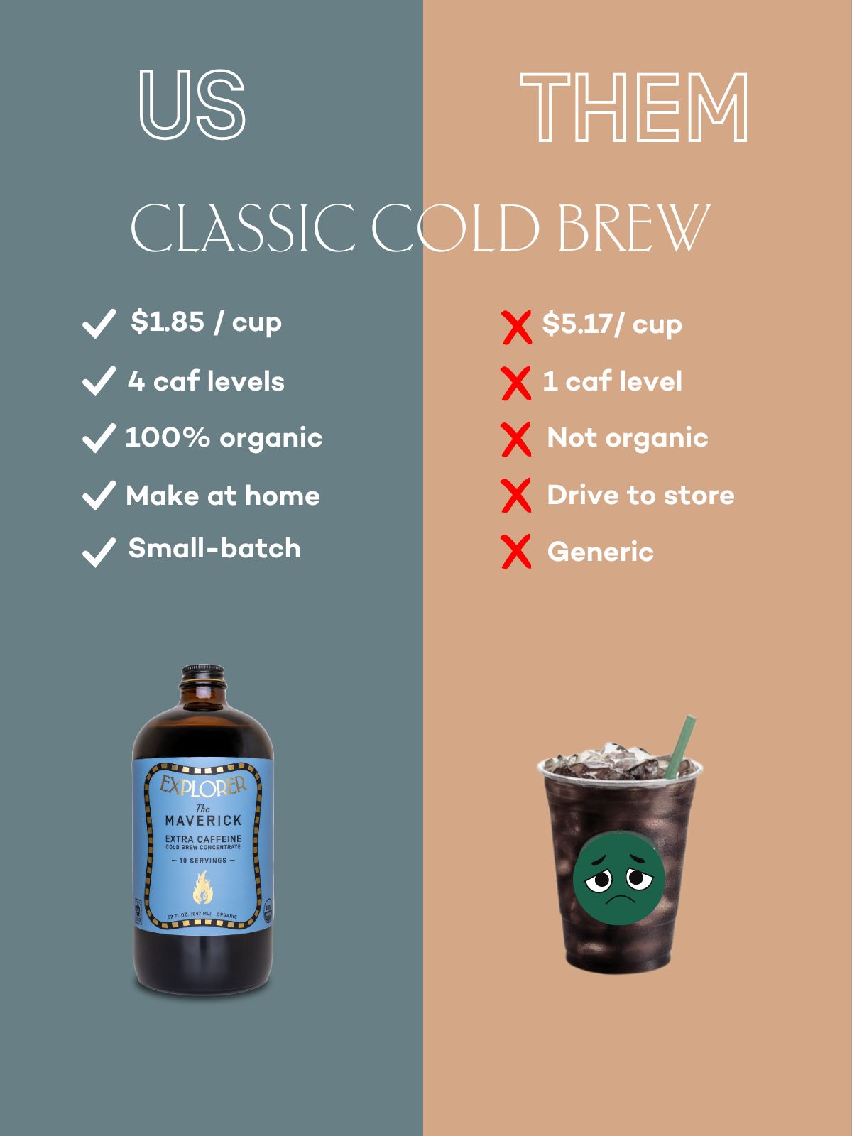 The Maverick Extra Strength Cold Brew Concentrate | 32oz | Makes 20 Cups by Explorer Cold Brew