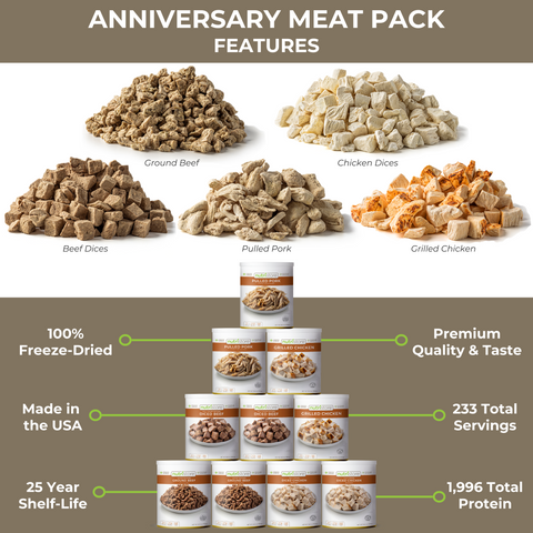Ultimate Meat 10-Pack by Nutristore