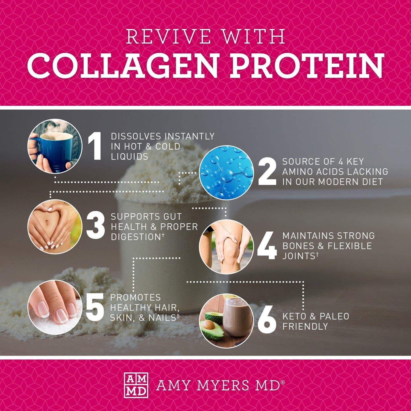 Collagen Protein by Amy Myers MD
