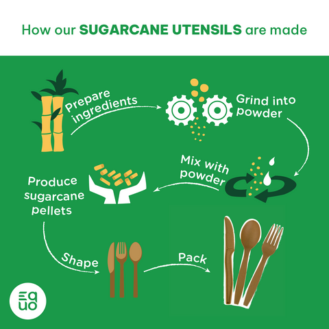 Sugarcane Spoons - Pack of 15 by EQUO