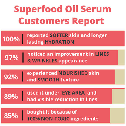 Superfood Oil Serum by MetaPora