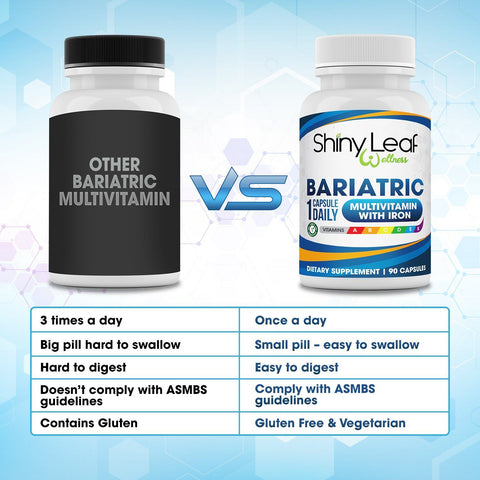 Bariatric Multivitamin with 45mg Iron – Once-A-Day Capsule for Post Weight-Loss Surgery Sleeve & Mini Gastric Bypass - Special Promotion by Shiny Leaf